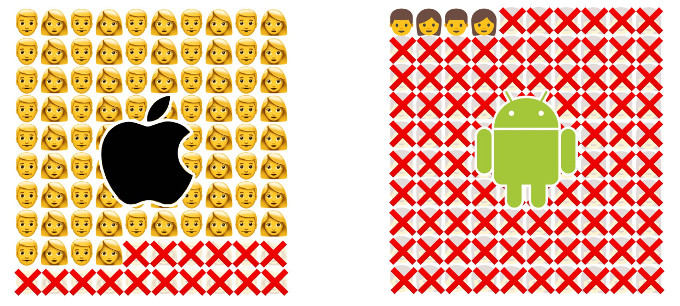 android vs ios emoji